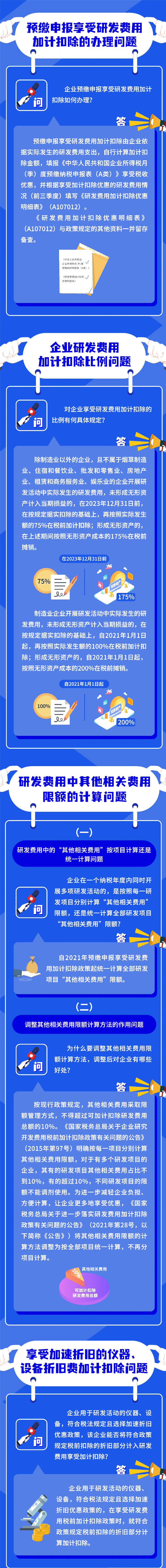 研發(fā)費用加計扣除新政問答！火速收藏學(xué)習(xí)