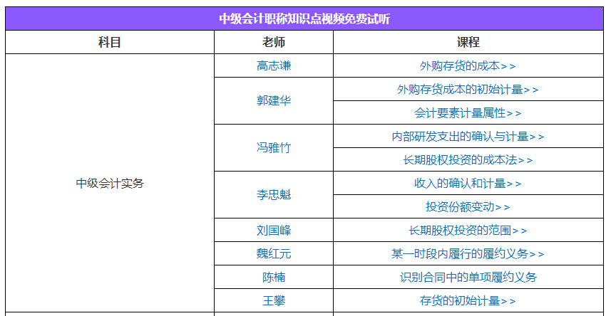 報(bào)考2022年中級(jí)會(huì)計(jì)職稱 必須一次性報(bào)三科嗎？