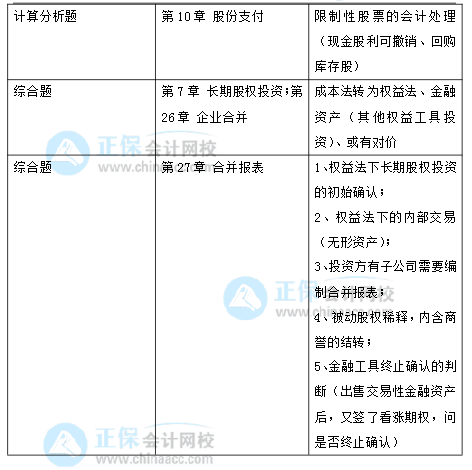 2021年注冊(cè)會(huì)計(jì)師考試《會(huì)計(jì)》考點(diǎn)總結(jié)（延考地區(qū)第一場(chǎng)）