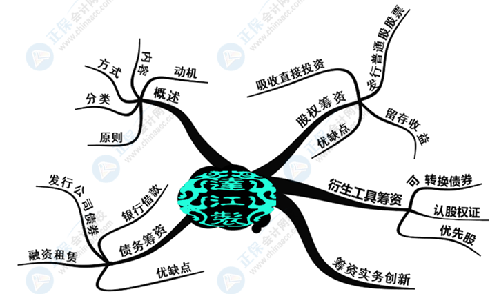 中級(jí)會(huì)計(jì)財(cái)務(wù)管理好難學(xué)？幾張腦圖帶你搞定它！