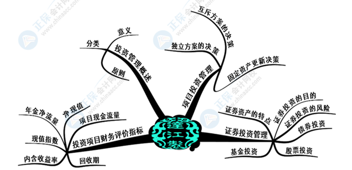 中級(jí)會(huì)計(jì)財(cái)務(wù)管理好難學(xué)？幾張腦圖帶你搞定它！