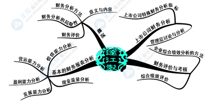 中級(jí)會(huì)計(jì)財(cái)務(wù)管理好難學(xué)？幾張腦圖帶你搞定它！