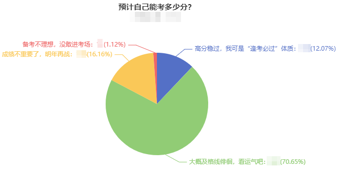 如果只剩一科需要學習 2022年該如何備考中級會計職稱？