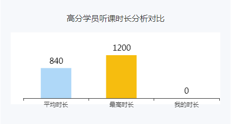 2022年高會(huì)考試預(yù)計(jì)在5月份 現(xiàn)在備考會(huì)不會(huì)太早？