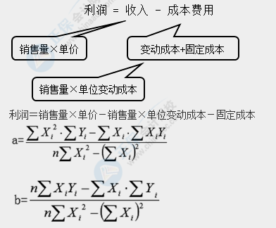 2021中級會計財務管理考試難度大揭秘！