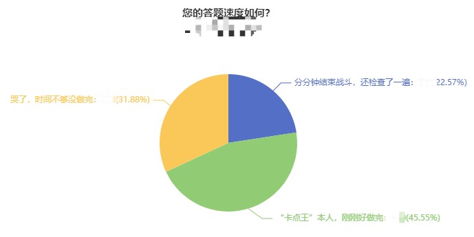 2021中級會計考試時間不夠？沒做完？要合理安排備考中級會計！