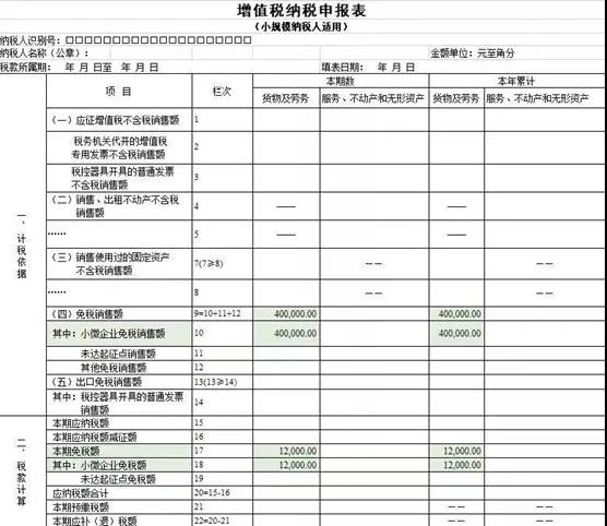 @小規(guī)模納稅人，增值稅優(yōu)惠政策為您整理~