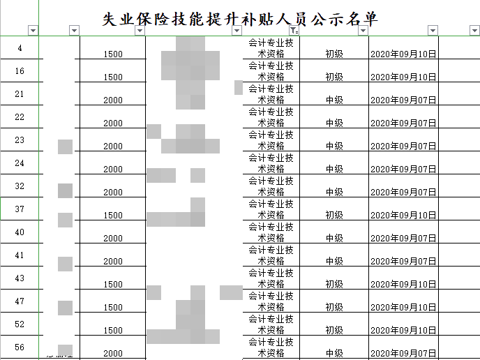 恭喜中級會計考生！考過還可以領(lǐng)2000元補貼！真香~