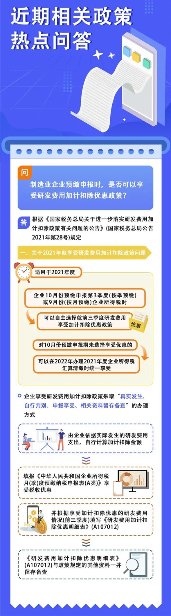 預(yù)繳申報(bào)時(shí)可以享受研發(fā)費(fèi)用加計(jì)扣除優(yōu)惠嗎？如何證明家庭唯一住房？