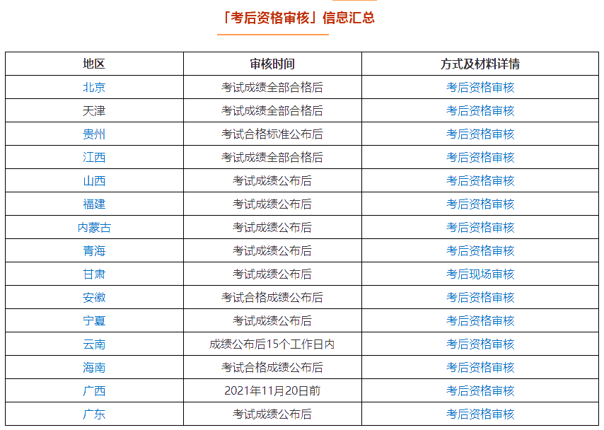 你對(duì)中級(jí)會(huì)計(jì)職稱成績查詢真的了解嗎？要關(guān)注這七點(diǎn)！