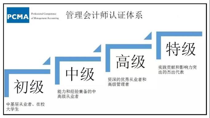 管理會計認(rèn)證體系