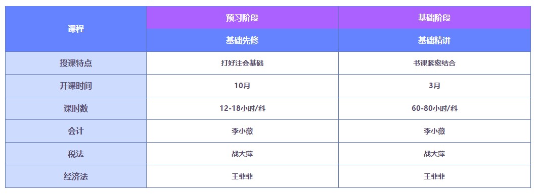 2022注會好課薅羊毛攻略！這一次你還要錯過直播書課班嗎？