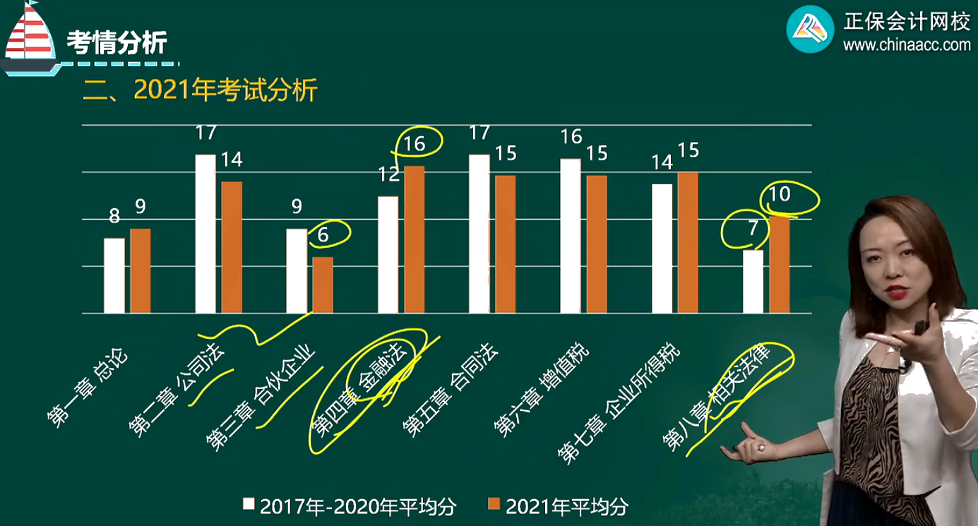 張倩課前導(dǎo)學(xué)：中級會計經(jīng)濟(jì)法考情分析及備考方法