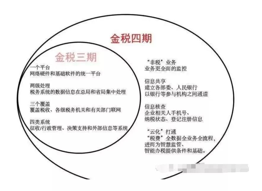 2021年個人銀行賬戶進賬高于這個數(shù)，要小心了?。? suffix=