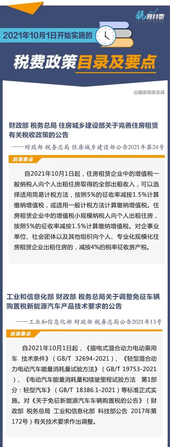 10月征期日歷！請(qǐng)查收?。ǜ?0月1日開(kāi)始實(shí)施的稅費(fèi)政策）