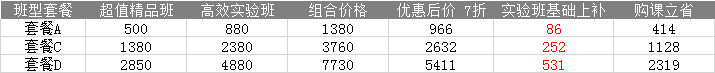 2022注會高效班&超值班同購立享7折優(yōu)惠！快來薅羊毛~