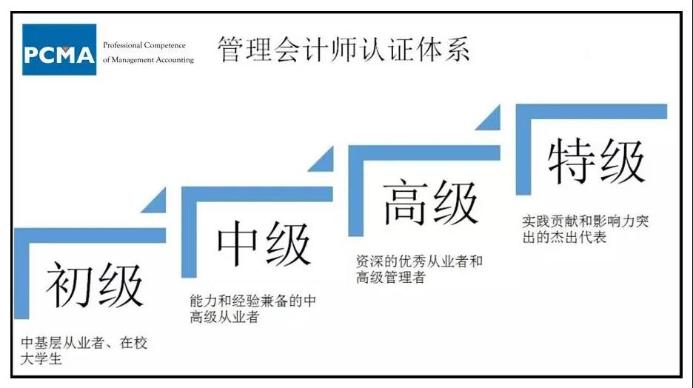 管理會(huì)計(jì)認(rèn)證體系