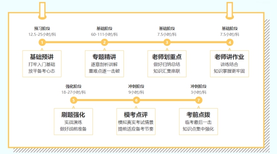 2022年注會(huì)C位奪魁班來(lái)啦！新考季你準(zhǔn)備好了嗎？