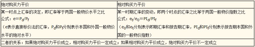 初級(jí)經(jīng)濟(jì)師基礎(chǔ)