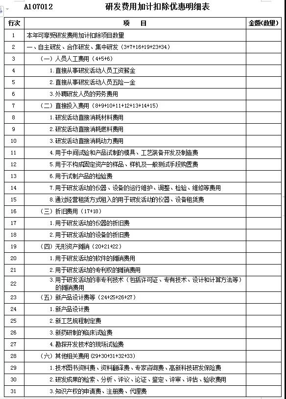 預繳企業(yè)所得稅時，如何申請享受研發(fā)費用加計扣除優(yōu)惠政策？