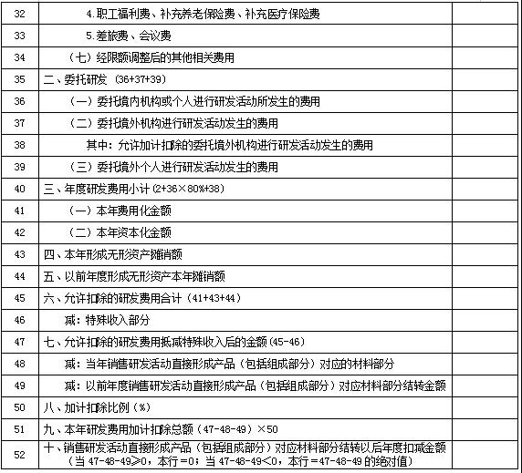 預繳企業(yè)所得稅時，如何申請享受研發(fā)費用加計扣除優(yōu)惠政策？