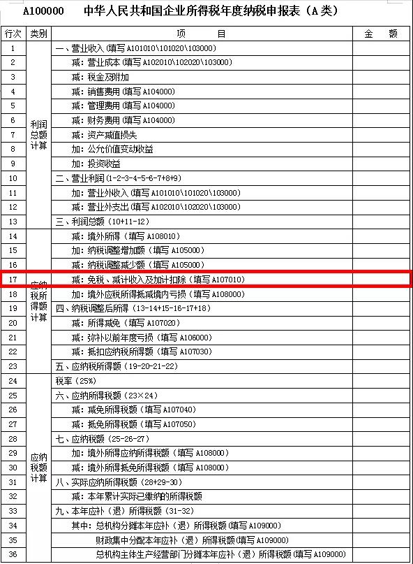 預繳企業(yè)所得稅時，如何申請享受研發(fā)費用加計扣除優(yōu)惠政策？