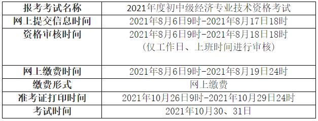 青海2021年初中級(jí)經(jīng)濟(jì)師報(bào)名安排