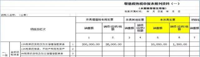 不開票就不繳稅？這個誤區(qū)要注意！