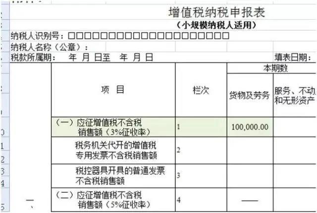 不開票就不繳稅？這個誤區(qū)要注意！