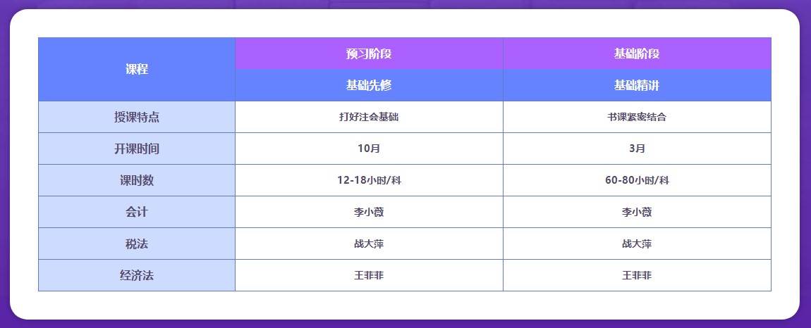 【答疑】2022年注會直播書課班有什么特點(diǎn)呢？