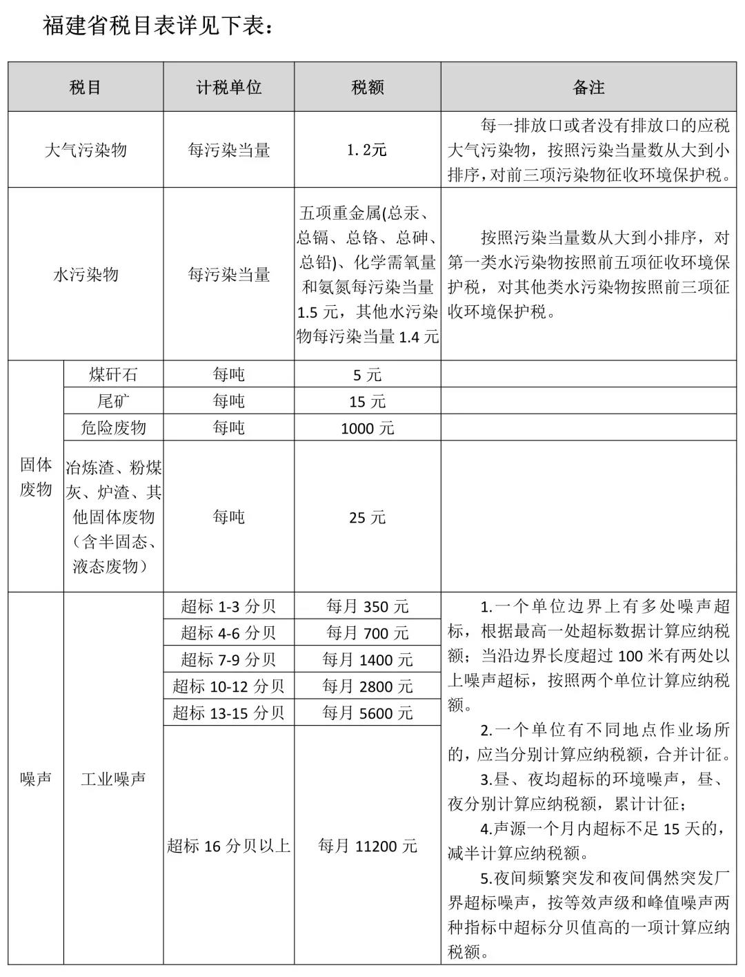 環(huán)保稅的基本規(guī)定，進(jìn)來看！