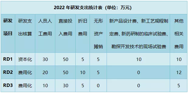 解讀！研發(fā)費(fèi)用加計扣除政策有關(guān)問題最新公告(2)