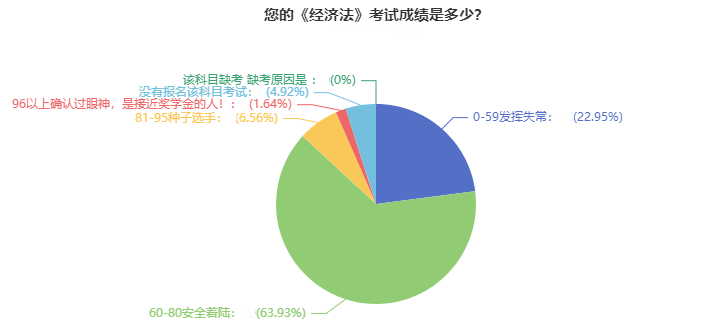 2021年中級會計職稱考試通過率超高？數(shù)據(jù)告訴你