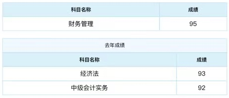 2021中級(jí)會(huì)計(jì)成績(jī)公布 滿滿一屏90+ 太牛了！