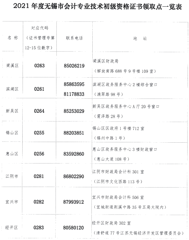 江蘇省無錫市2021年初級會計證書領取時間公布！