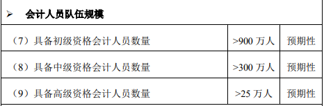 高會(huì)人才缺口大 報(bào)名2022高會(huì)考試勢(shì)在必行！