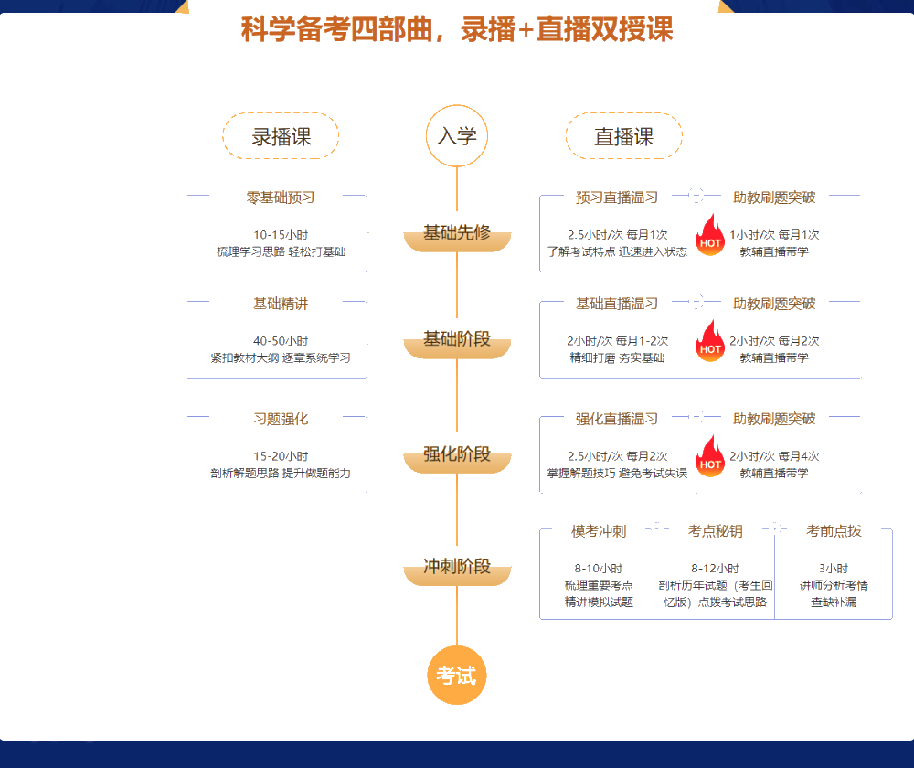 喜報！尊享無憂班學(xué)員“0基礎(chǔ)通過”中級會計考試