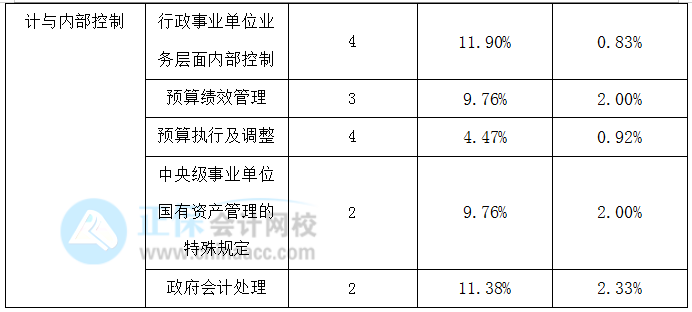 高級會計(jì)實(shí)務(wù)歷年占據(jù)高分值的知識點(diǎn)一覽