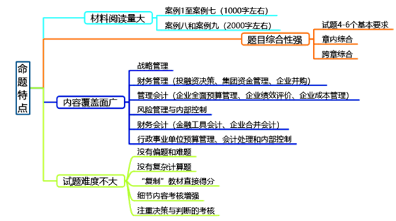 2022年高會(huì)報(bào)名即將公布 關(guān)于考試你知道多少？