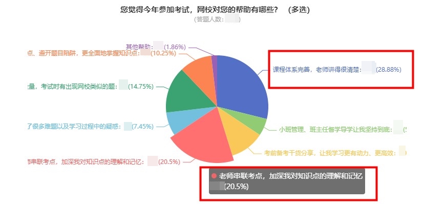 中級會計(jì)報(bào)分就有獎(jiǎng) 你還不來參與？