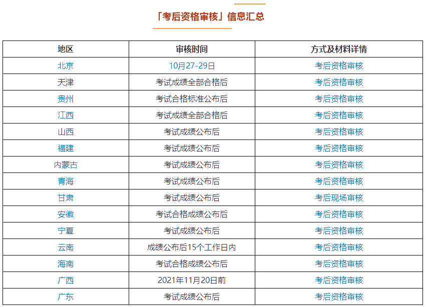 中級(jí)會(huì)計(jì)考試通過(guò)就可以坐等領(lǐng)證？這兩件事一定要提前知道！