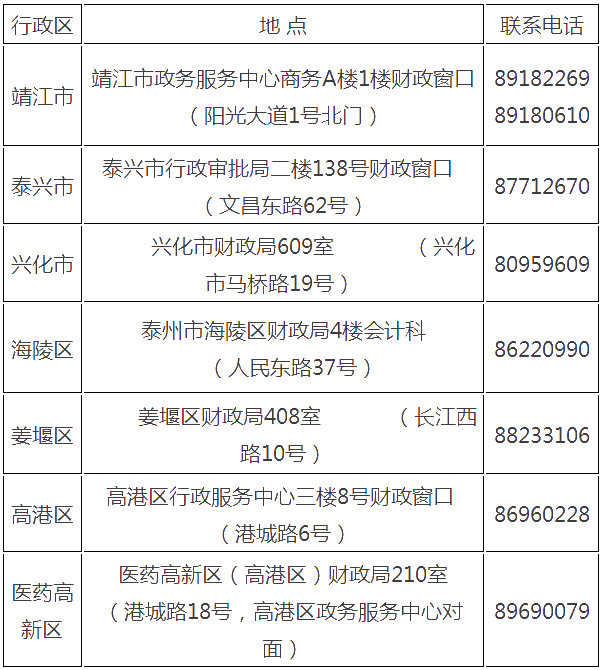 江蘇省泰州市2021年初級(jí)會(huì)計(jì)證書領(lǐng)取時(shí)間公布！