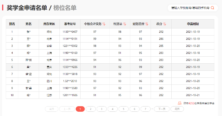 中級(jí)會(huì)計(jì)考試60分萬(wàn)歲？那你可就錯(cuò)過太多了！