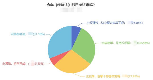 你覺得中級經(jīng)濟(jì)法好難？經(jīng)濟(jì)法難和高分之前 差一個侯永斌老師！