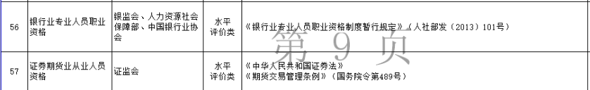 【好消息】2022新考期 新“證”程！500+即可拿下這張證！