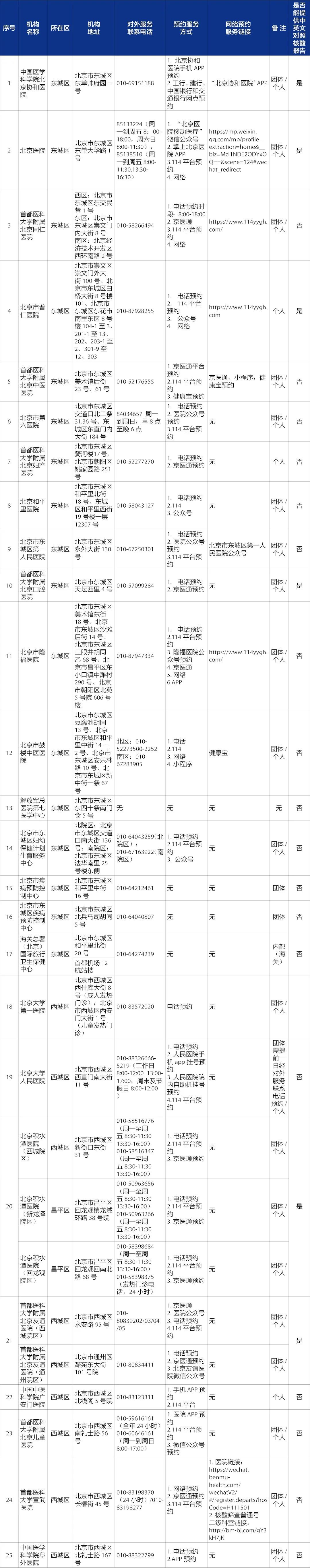 核酸檢測(cè)