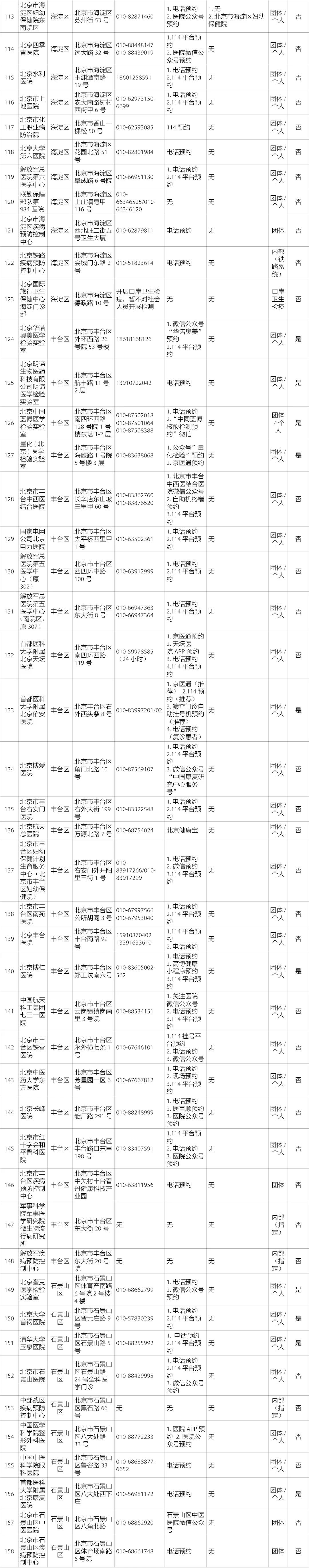 核酸檢測(cè)3