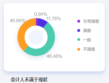 2023年中級(jí)會(huì)計(jì)職稱(chēng)備考正當(dāng)時(shí) 為什么勸你考中級(jí)證書(shū)？