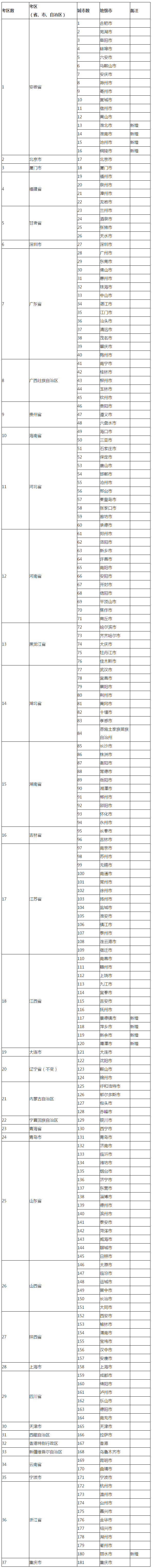 2021年稅務(wù)師在哪里考試？都在哪些城市設(shè)立了考點？