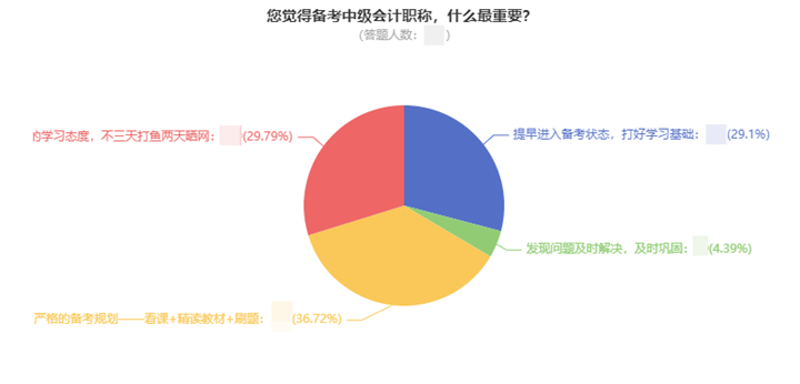 一次考過(guò)中級(jí)會(huì)計(jì)職稱要多久？高分學(xué)員親身經(jīng)歷告訴你！